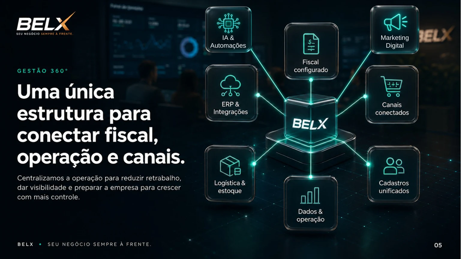 Apresentação BELX: integração de ERP, fiscal, estoque, canais, dados, cadastros, IA e marketing